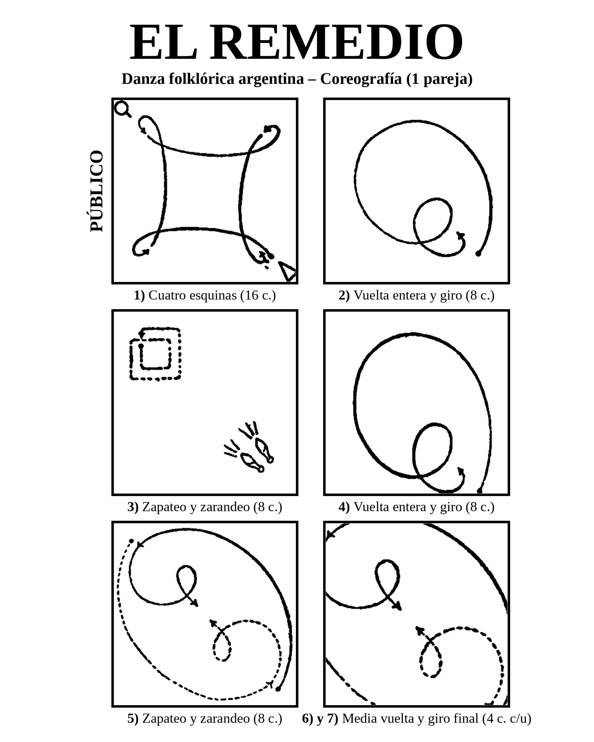 Gráfico de la coreografía de la danza El Remedio para una pareja